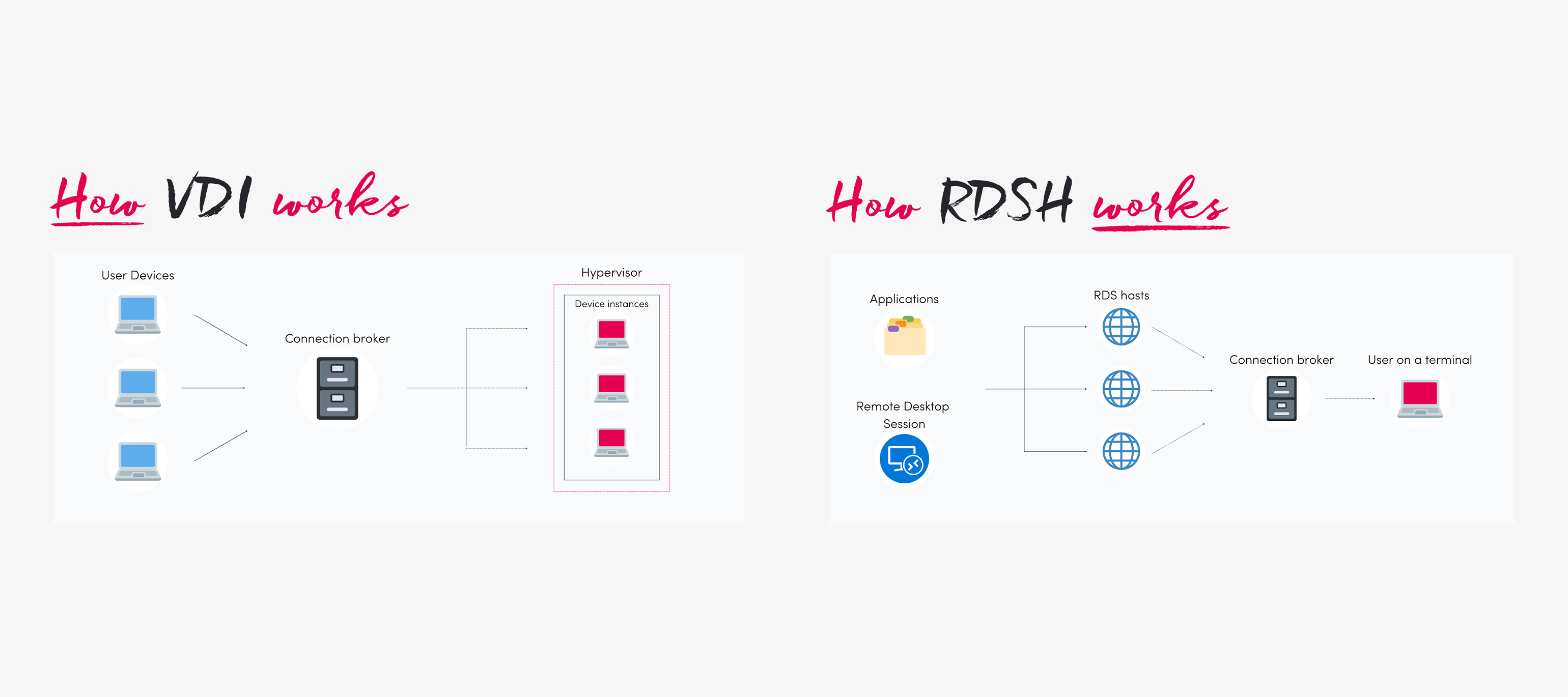 The crossroads of device management: VDI vs RDSH