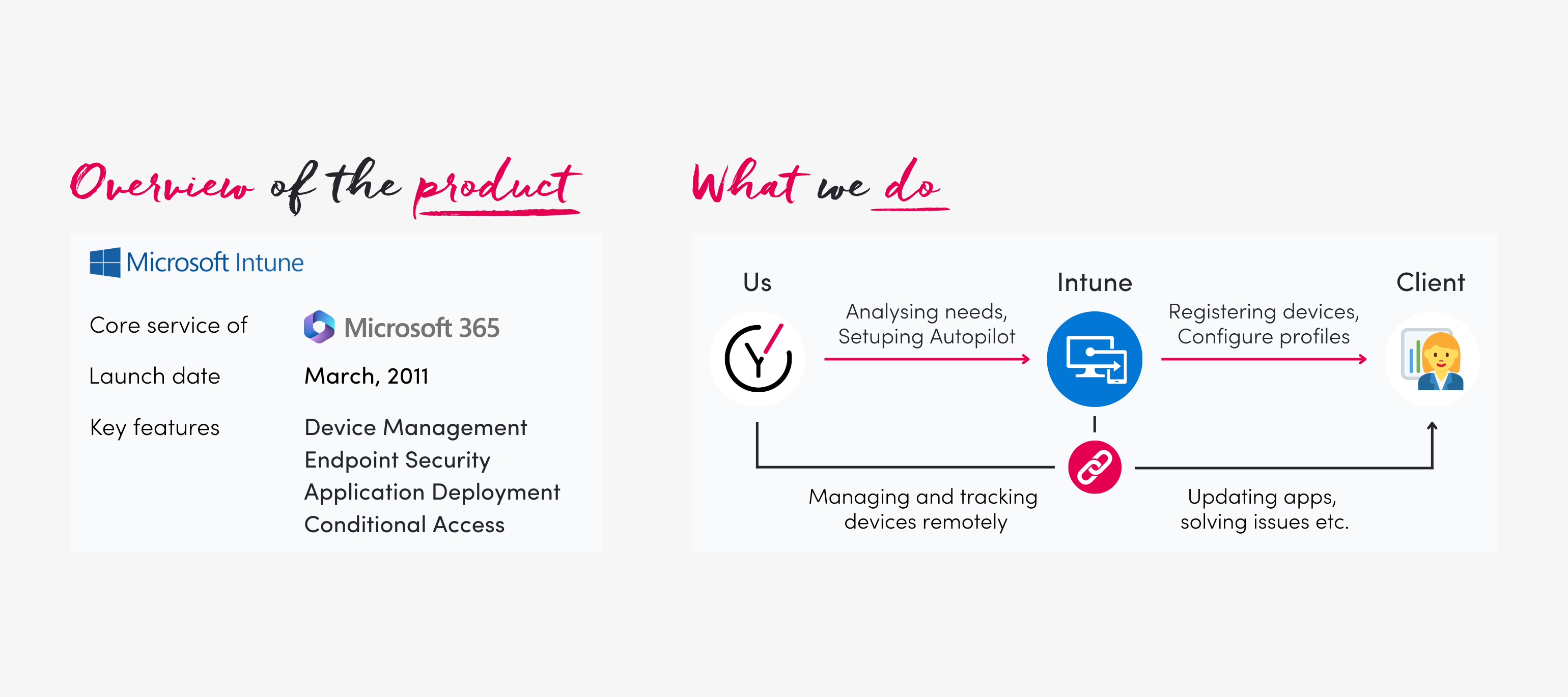 Modern IT Management via Microsoft Intune: Streamlining productivity